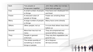 Both Two people or
things,seen together
John likes coffee but not tea. I
think both are good
Few A small number of people
or things
Few have ever disobeyed him
and lived
Fewer A reduced nuber of
people or things
Fewer are smoking these
days.
Many A large number of people
or things
Many have come already
Others Other people; not us I’m sure that others have tried
before us
Several More than two but not
many
They all complained and
several left the meeting
They People in general
(informal)
They say that vegetables are
good for you
All The whole quantity of
something or of some
things or people
All is forgiven.
All have arrived.
 