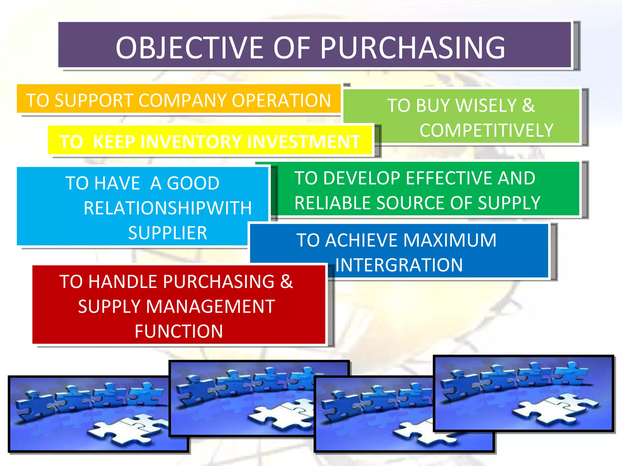 OBJECTIVE OF PURCHASING  TO SUPPORT COMPANY OPERATION TO BUY WISELY & COMPETITIVELY TO  KEEP INVENTORY INVESTMENT TO DEVELOP EFFECTIVE AND  RELIABLE SOURCE OF SUPPLY TO HAVE  A GOOD RELATIONSHIPWITH SUPPLIER TO ACHIEVE MAXIMUM  INTERGRATION TO HANDLE PURCHASING &  SUPPLY MANAGEMENT  FUNCTION 