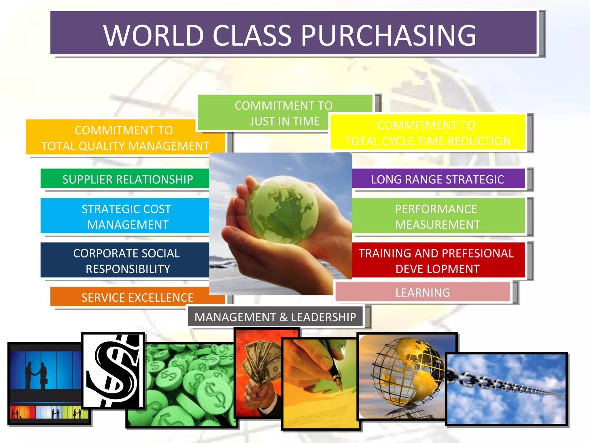 WORLD CLASS PURCHASING  COMMITMENT TO  TOTAL QUALITY MANAGEMENT COMMITMENT TO  JUST IN TIME COMMITMENT TO  TOTAL CYCLE TIME REDUCTION LONG RANGE STRATEGIC SUPPLIER RELATIONSHIP STRATEGIC COST  MANAGEMENT PERFORMANCE  MEASUREMENT TRAINING AND PREFESIONAL  DEVE LOPMENT CORPORATE SOCIAL  RESPONSIBILITY SERVICE EXCELLENCE LEARNING MANAGEMENT & LEADERSHIP 