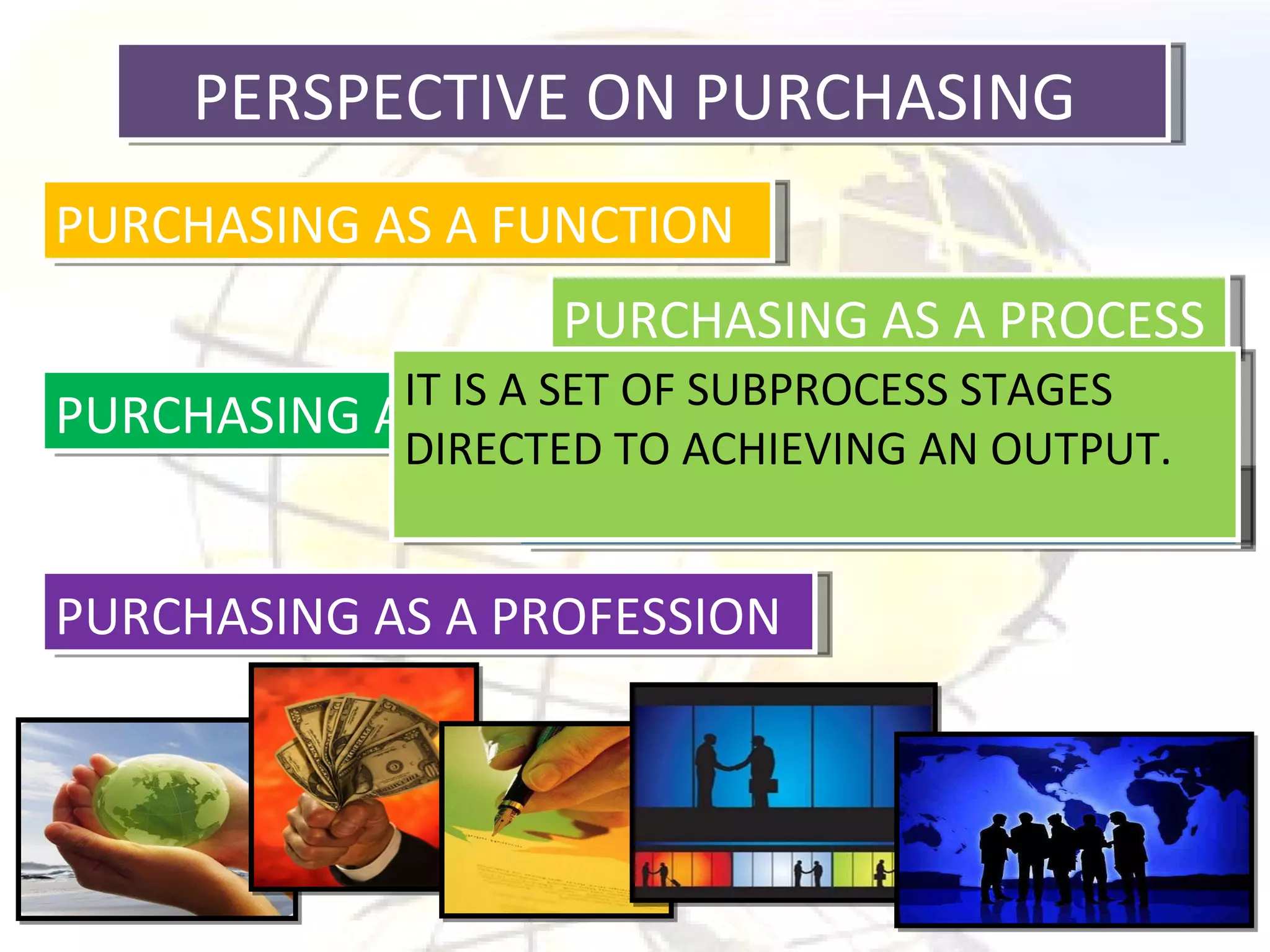 PERSPECTIVE ON PURCHASING  PURCHASING AS A FUNCTION PURCHASING AS A PROCESS PURCHASING AS A SUPPLY CHAIN PURCHASING AS A DISCIPLINE PURCHASING AS A PROFESSION IT IS A SET OF SUBPROCESS STAGES DIRECTED TO ACHIEVING AN OUTPUT. 