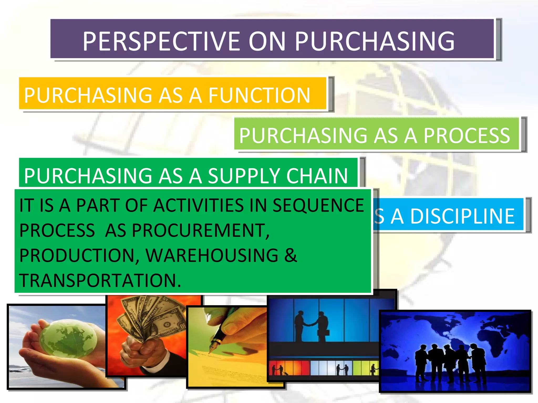 PERSPECTIVE ON PURCHASING  PURCHASING AS A FUNCTION PURCHASING AS A PROCESS PURCHASING AS A SUPPLY CHAIN PURCHASING AS A DISCIPLINE PURCHASING AS A PROFESSION IT IS A PART OF ACTIVITIES IN SEQUENCE PROCESS  AS PROCUREMENT, PRODUCTION, WAREHOUSING & TRANSPORTATION. 