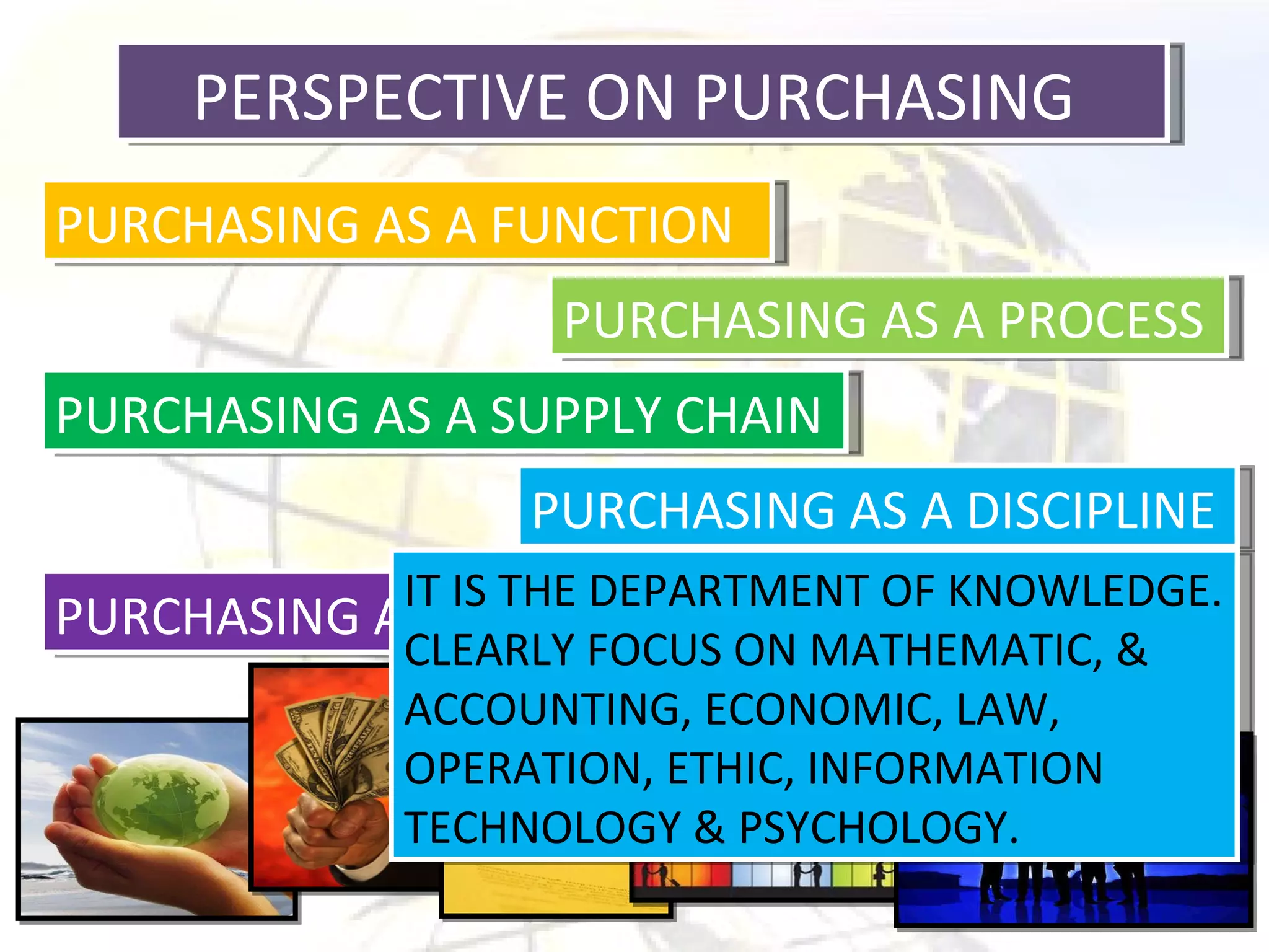 PERSPECTIVE ON PURCHASING  PURCHASING AS A FUNCTION PURCHASING AS A PROCESS PURCHASING AS A SUPPLY CHAIN PURCHASING AS A DISCIPLINE PURCHASING AS A PROFESSION IT IS THE DEPARTMENT OF KNOWLEDGE. CLEARLY FOCUS ON MATHEMATIC, & ACCOUNTING, ECONOMIC, LAW, OPERATION, ETHIC, INFORMATION TECHNOLOGY & PSYCHOLOGY. 
