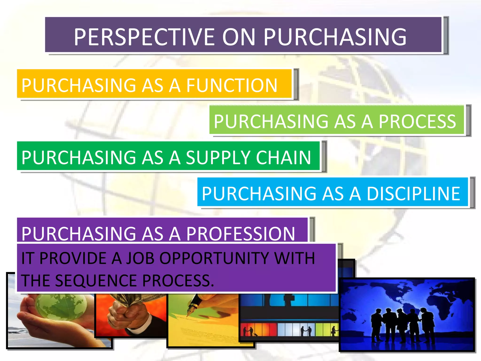PERSPECTIVE ON PURCHASING  PURCHASING AS A FUNCTION PURCHASING AS A PROCESS PURCHASING AS A SUPPLY CHAIN PURCHASING AS A DISCIPLINE PURCHASING AS A PROFESSION IT PROVIDE A JOB OPPORTUNITY WITH THE SEQUENCE PROCESS. 