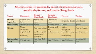 week 3 Rangelands and Sustainable management (1).pptx