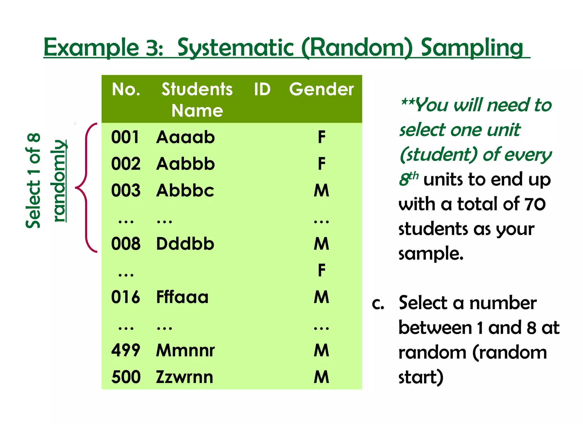Example 3: Systematic (Random) Sampling
                No. Students   ID   Gender
                     Name                      **You will need to
                001 Aaaab             F        select one unit
Select 1 of 8
 randomly




                002 Aabbb             F
                                               (student) of every
                                               8th units to end up
                003 Abbbc             M
                                               with a total of 70
                …     …               …
                                               students as your
                008 Dddbb             M
                                               sample.
                …                     F
                016 Fffaaa            M      c. Select a number
                …     …               …         between 1 and 8 at
                499 Mmnnr             M         random (random
                500 Zzwrnn            M         start)
 