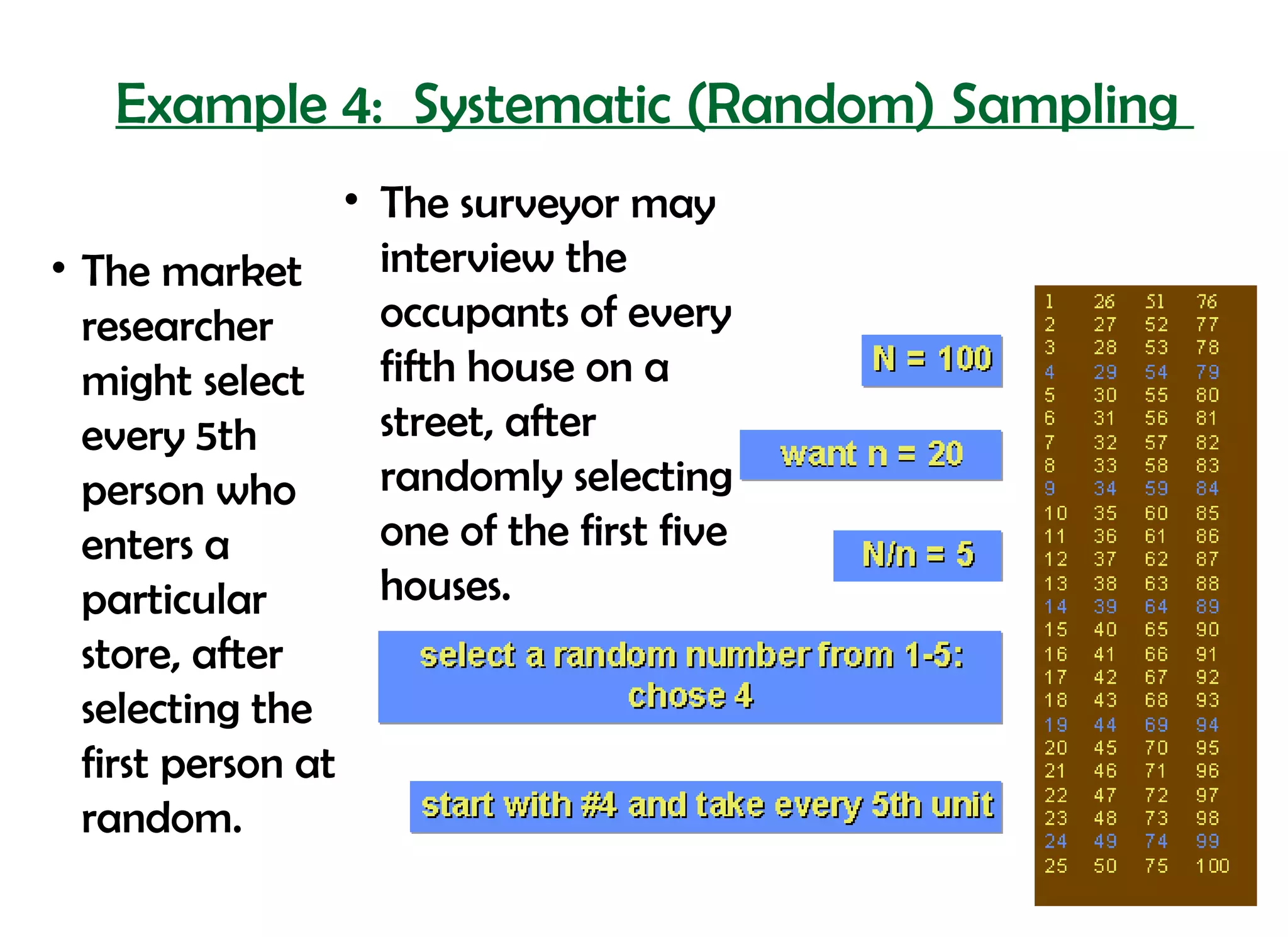 Example 4: Systematic (Random) Sampling
                  • The surveyor may
• The market        interview the
  researcher        occupants of every
  might select      fifth house on a
  every 5th         street, after
  person who        randomly selecting
  enters a          one of the first five
  particular        houses.
  store, after
  selecting the
  first person at
  random.
 