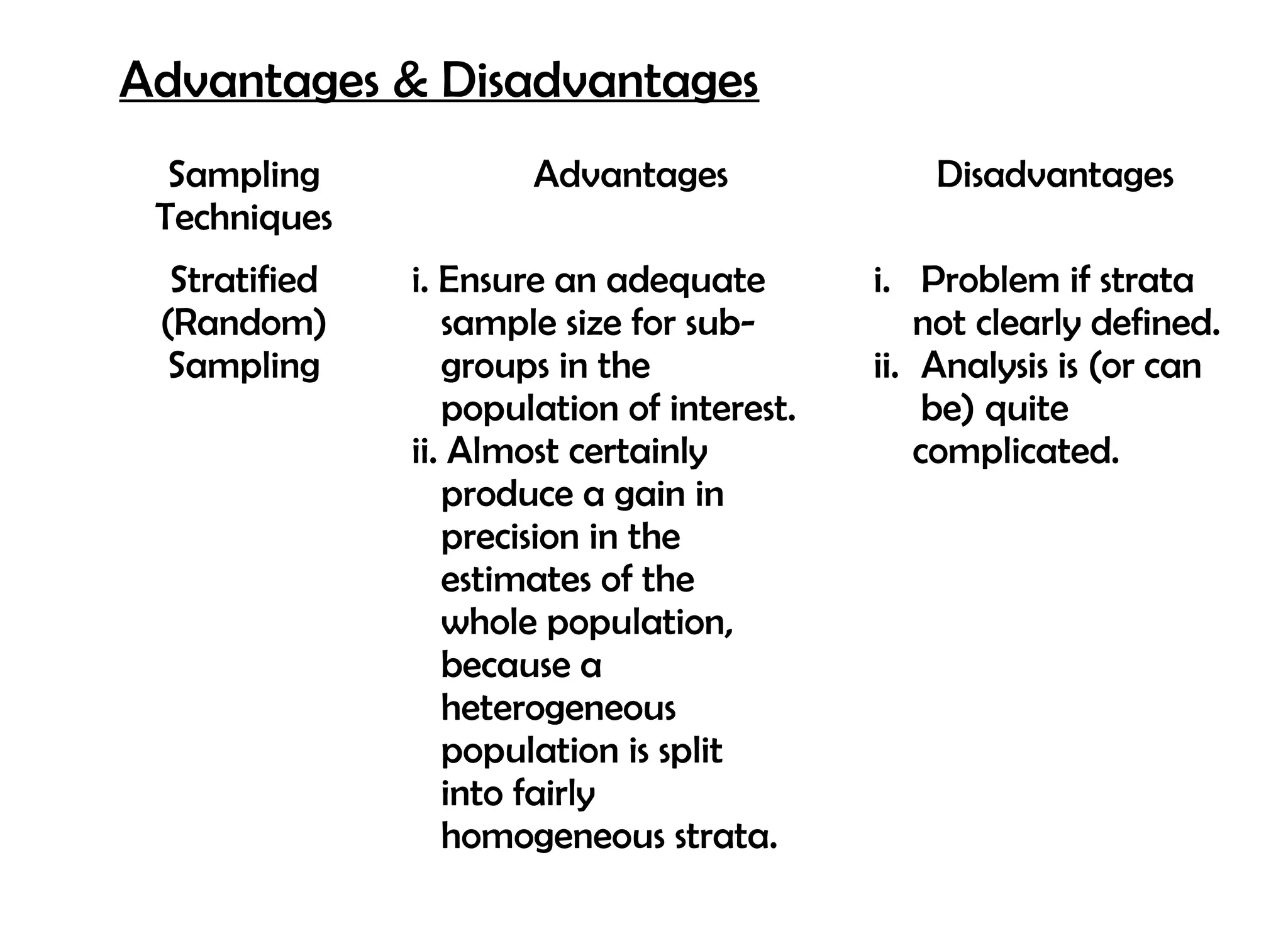 Advantages & Disadvantages
  Sampling             Advantages               Disadvantages
 Techniques
  Stratified   i. Ensure an adequate        i. Problem if strata
 (Random)         sample size for sub-          not clearly defined.
  Sampling        groups in the             ii. Analysis is (or can
                  population of interest.        be) quite
               ii. Almost certainly             complicated.
                  produce a gain in
                  precision in the
                  estimates of the
                  whole population,
                  because a
                  heterogeneous
                  population is split
                  into fairly
                  homogeneous strata.
 