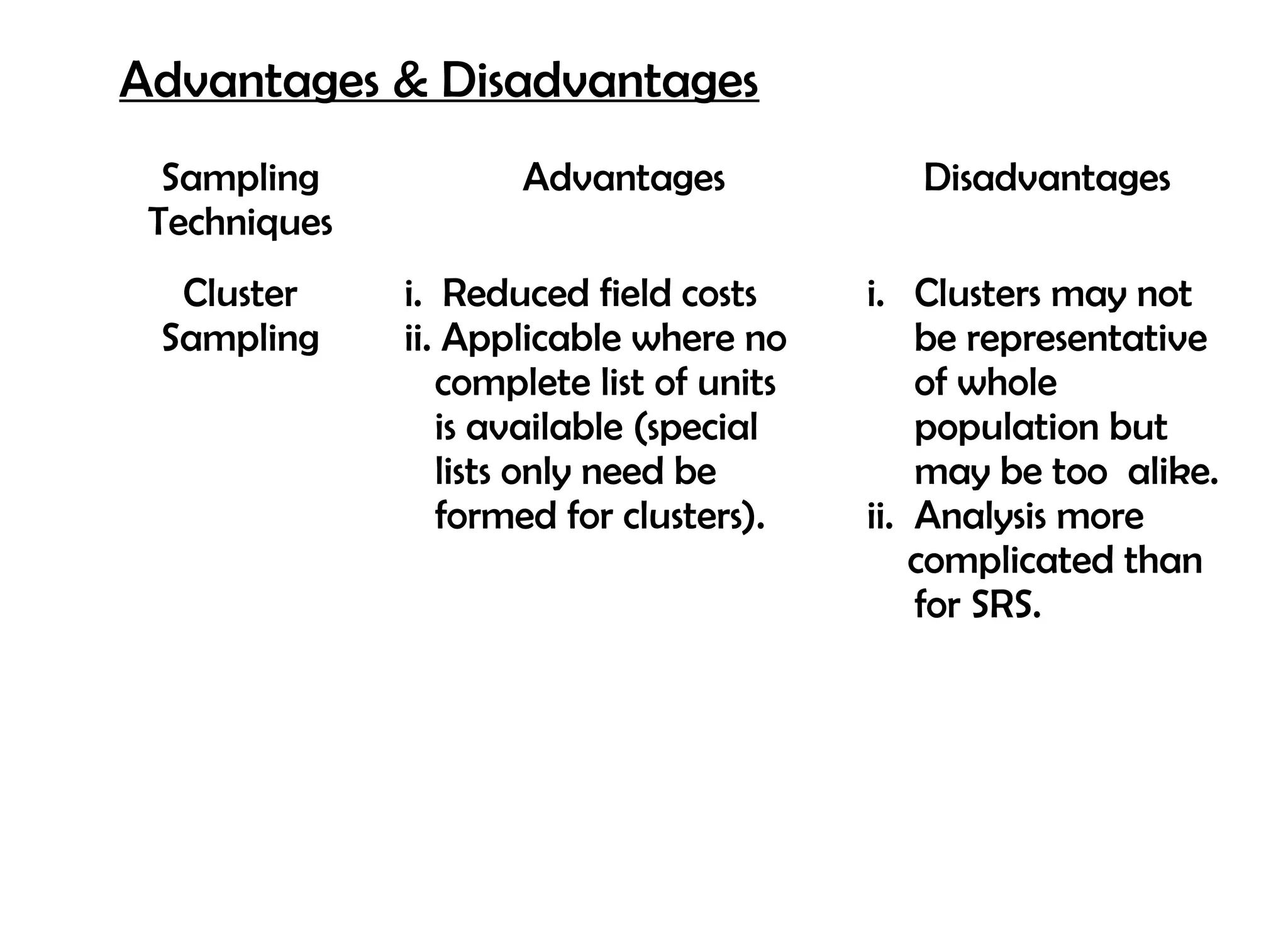 Advantages & Disadvantages
  Sampling           Advantages              Disadvantages
 Techniques
  Cluster     i. Reduced field costs      i. Clusters may not
 Sampling     ii. Applicable where no         be representative
                 complete list of units       of whole
                 is available (special        population but
                 lists only need be           may be too alike.
                 formed for clusters).    ii. Analysis more
                                              complicated than
                                              for SRS.
 