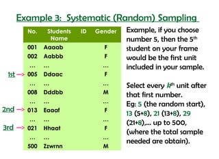 Example 3: Systematic (Random) Sampling
         No.    Students   ID   Gender   Example, if you choose
                 Name                    number 5, then the 5th
         001   Aaaab              F      student on your frame
         002   Aabbb              F      would be the first unit
         …     …                  …      included in your sample.
 1st     005   Ddaac              F
         …     …                  …      Select every kth unit after
         008   Dddbb              M
                                         that first number.
         …     …                  …
                                         Eg: 5 (the random start),
2nd      013   Eaaaf              F
                                         13 (5+8), 21 (13+8), 29
         …     …                  …
                                         (21+8),… up to 500,
3rd      021   Hhaat              F
                                         (where the total sample
         …     …                  …
                                         needed are obtain).
         500   Zzwrnn             M
 