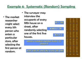 Example 4: Systematic (Random) Sampling
                  • The surveyor may
• The market        interview the
  researcher        occupants of every
  might select      fifth house on a
  every 5th         street, after
  person who        randomly selecting
  enters a          one of the first five
  particular        houses.
  store, after
  selecting the
  first person at
  random.
 