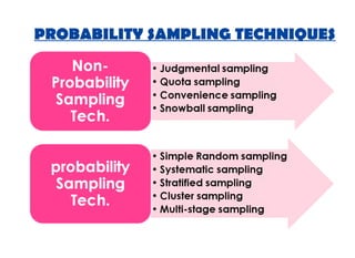 PROBABILITY SAMPLING TECHNIQUES
 