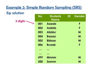 Example 2: Simple Random Sampling (SRS)
Eg: solution
                 No.    Students   ID   Gender
                         Name
      3 digits
                 001   Aaaab              F
                 002   Aabbb              F
                 003   Abbbc              M
                 004   Baaaa              M
                 005   Bbbaa              M
                 006   Bcaab              F
                 …     …
                 …     …
                 499   Mmnnr              M
                 500   Zzwrnn             M
 