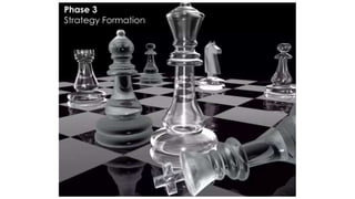 Week 3 Situation Analysis lecture for MBA Students