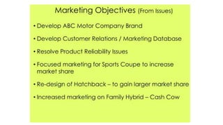 Week 3 Situation Analysis lecture for MBA Students