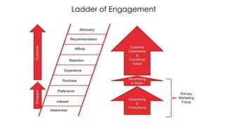 Week 3 Situation Analysis lecture for MBA Students