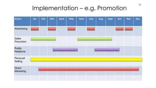 Week 3 Situation Analysis lecture for MBA Students