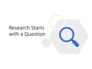 Research Starts
with a Question
 