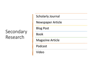 Secondary
Research
Scholarly Journal
Newspaper Article
Blog Post
Book
Magazine Article
Podcast
Video
 