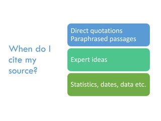 When do I
cite my
source?
Direct quotations
Paraphrased passages
Expert ideas
Statistics, dates, data etc.
 