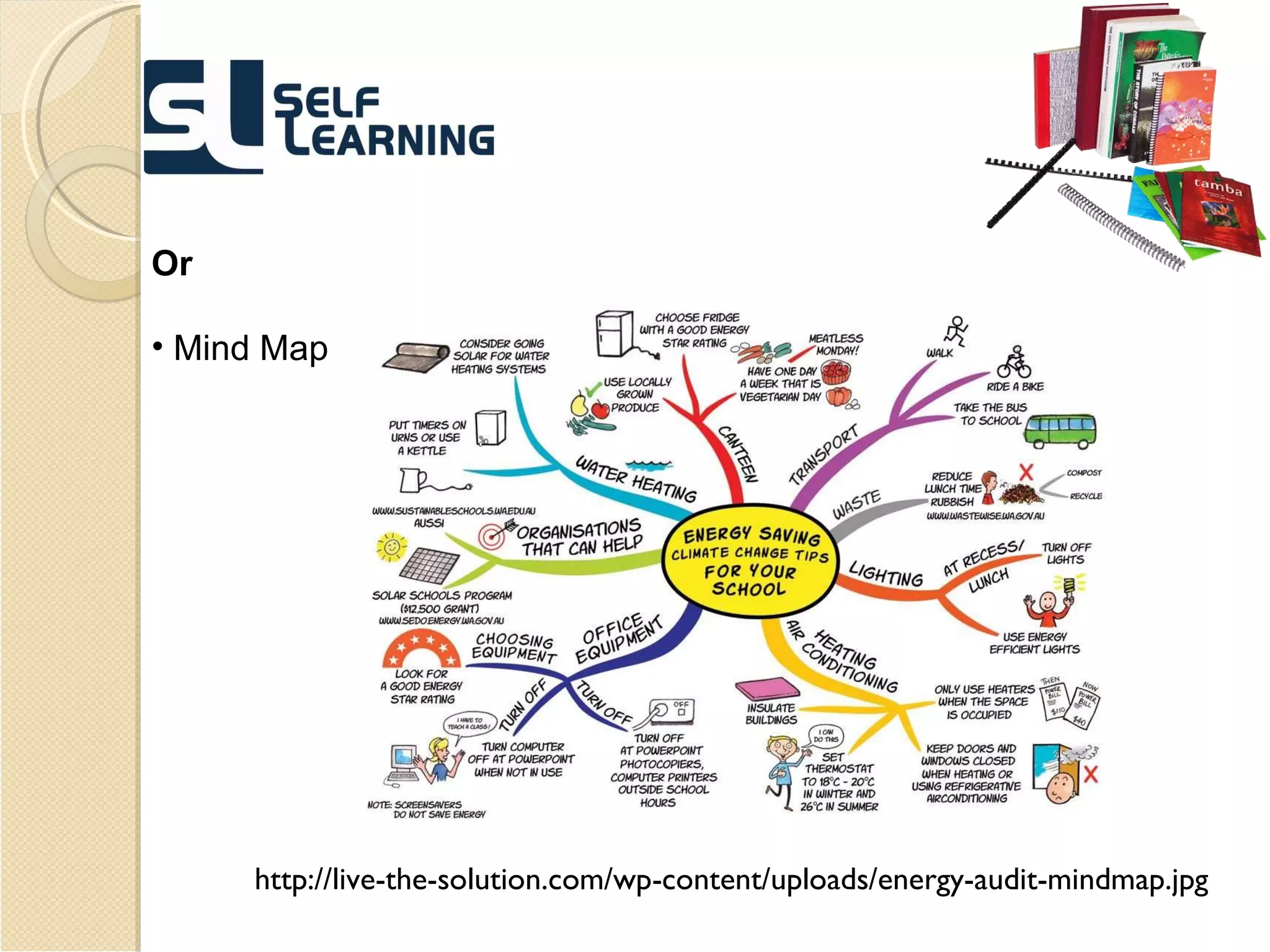 Or Mind Map http://live-the-solution.com/wp-content/uploads/energy-audit-mindmap.jpg 
