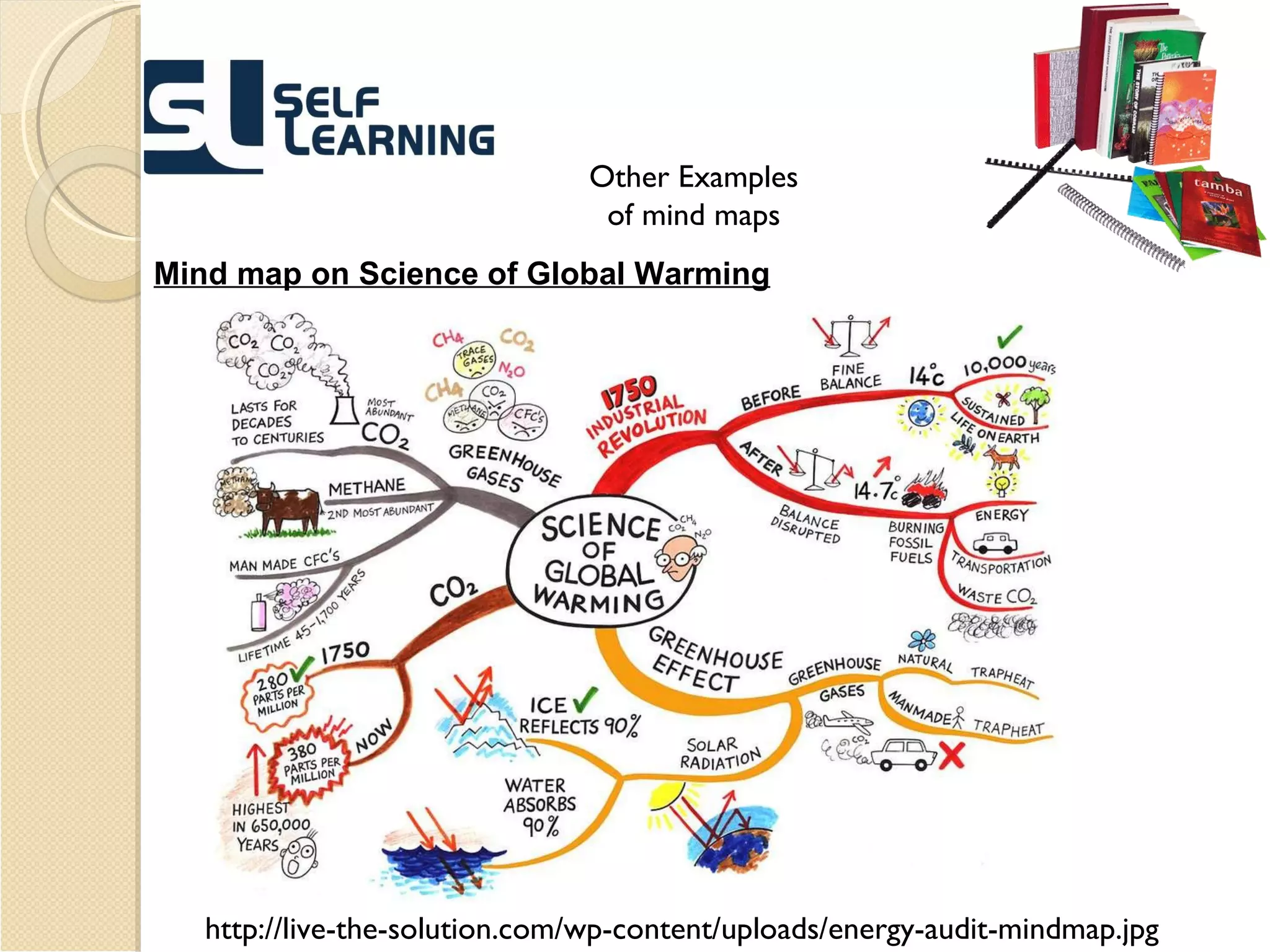 Mind map on Science of Global Warming http://live-the-solution.com/wp-content/uploads/energy-audit-mindmap.jpg Other Examples of mind maps 