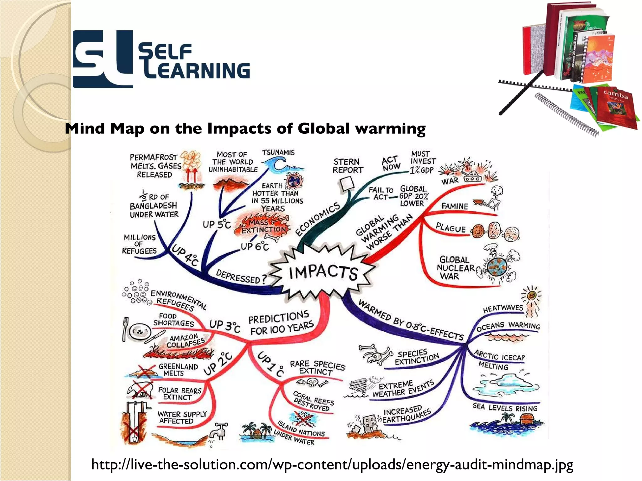 Mind Map on the Impacts of Global warming http://live-the-solution.com/wp-content/uploads/energy-audit-mindmap.jpg 