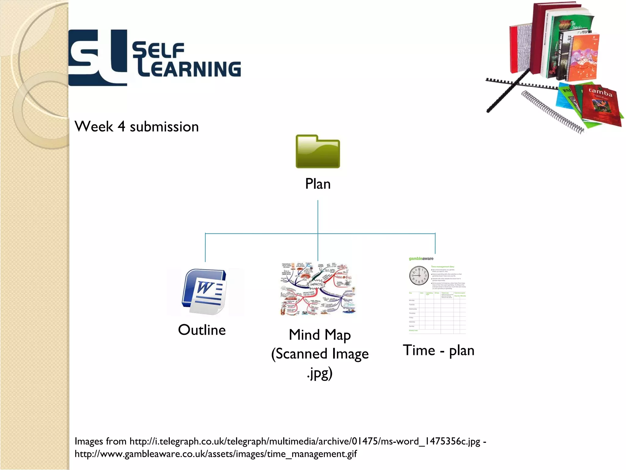 Plan Outline Time - plan Mind Map (Scanned Image .jpg) Images from http://i.telegraph.co.uk/telegraph/multimedia/archive/01475/ms-word_1475356c.jpg - http://www.gambleaware.co.uk/assets/images/time_management.gif  Week 4 submission 