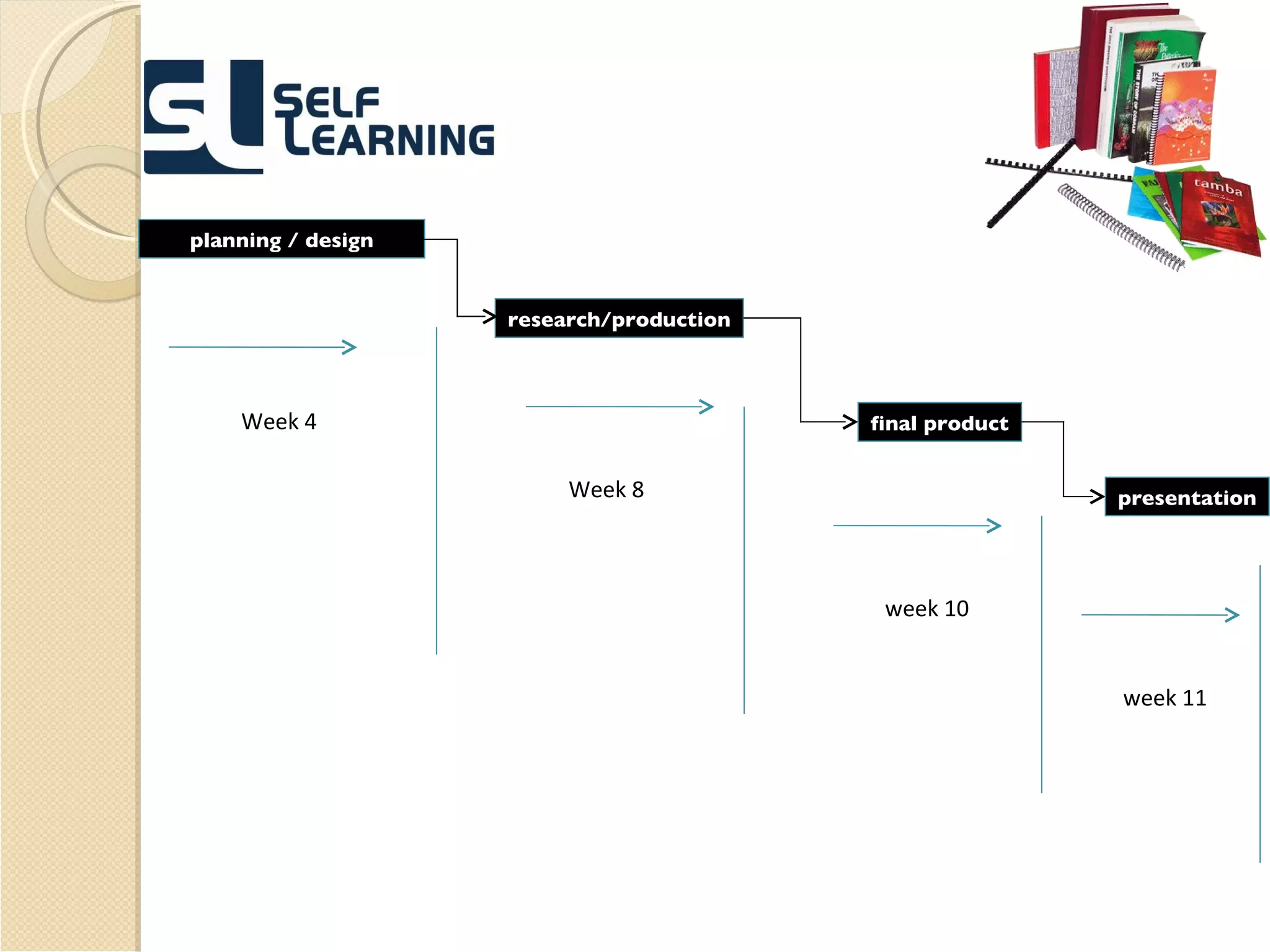planning / design research/production final product presentation Week 4 Week 8 week 10 week 11 