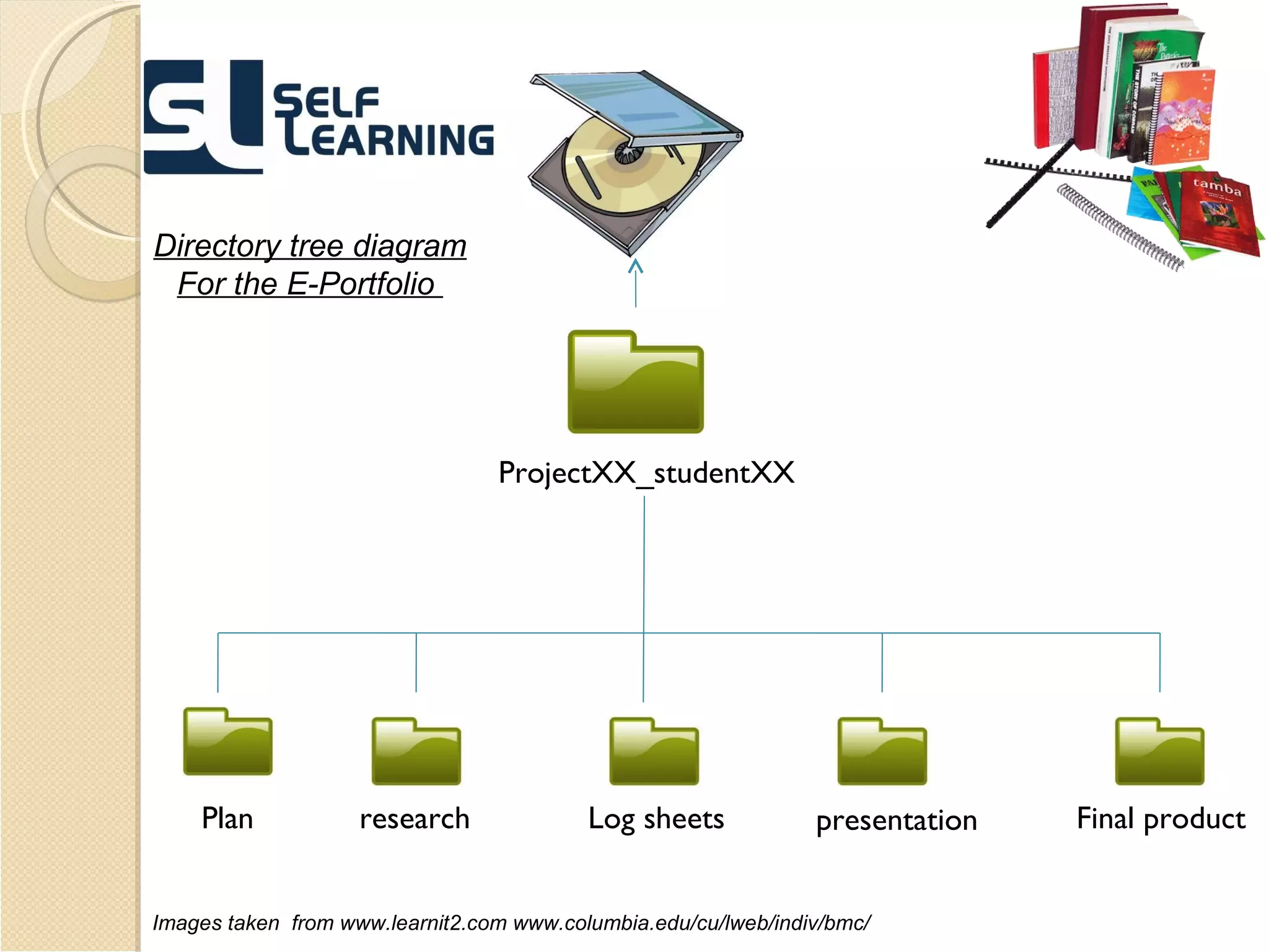 Images taken  from www.learnit2.com www.columbia.edu/cu/lweb/indiv/bmc/   ProjectXX_studentXX Plan research Final product presentation Log sheets Directory tree diagram For the E-Portfolio  