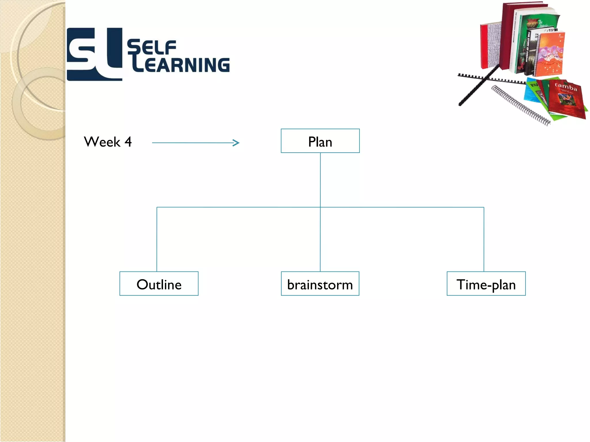 Plan Outline brainstorm Time-plan Week 4 