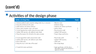 What is software design and its all types.pptx