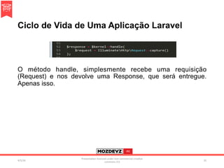 Ciclo de Vida de Uma Aplicação Laravel
O método handle, simplesmente recebe uma requisição
(Request) e nos devolve uma Response, que será entregue.
Apenas isso.
4/2/16	
Presenta.on	licenced	under	non-commercial	crea.ve	
commons	3.0	
31	
 