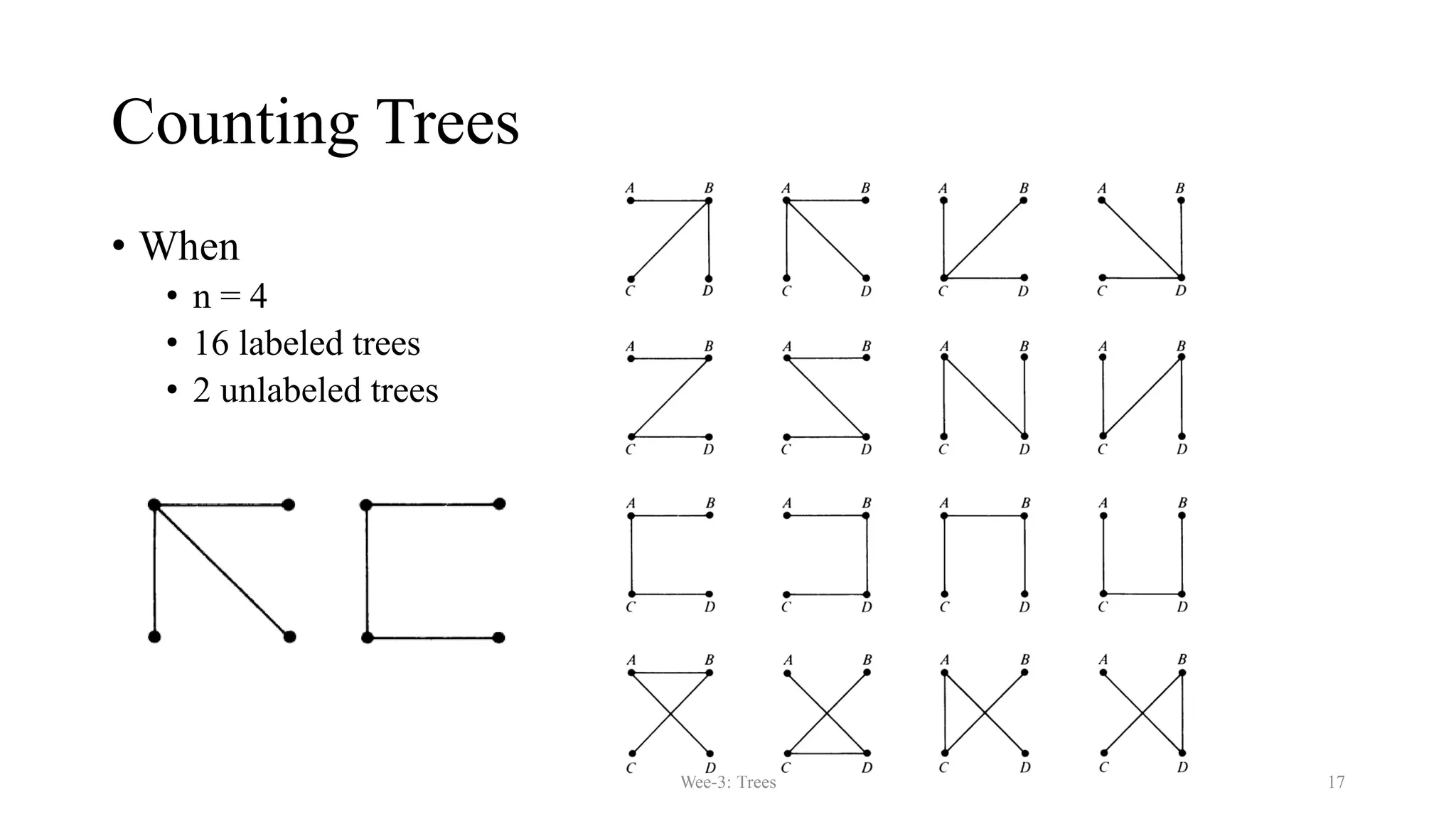 Graph Theory: Trees | PDF
