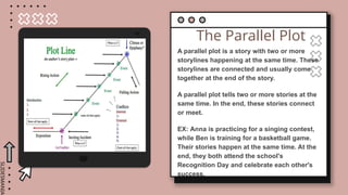 SLIDESMANIA.
The Parallel Plot
A parallel plot is a story with two or more
storylines happening at the same time. These
storylines are connected and usually come
together at the end of the story.
A parallel plot tells two or more stories at the
same time. In the end, these stories connect
or meet.
EX: Anna is practicing for a singing contest,
while Ben is training for a basketball game.
Their stories happen at the same time. At the
end, they both attend the school's
Recognition Day and celebrate each other's
success.
 