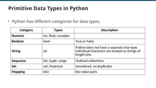 Comprehensive Introduction to Data Types, Programming Structures, and ...