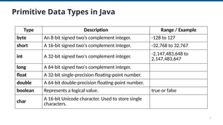 Comprehensive Introduction to Data Types, Programming Structures, and ...