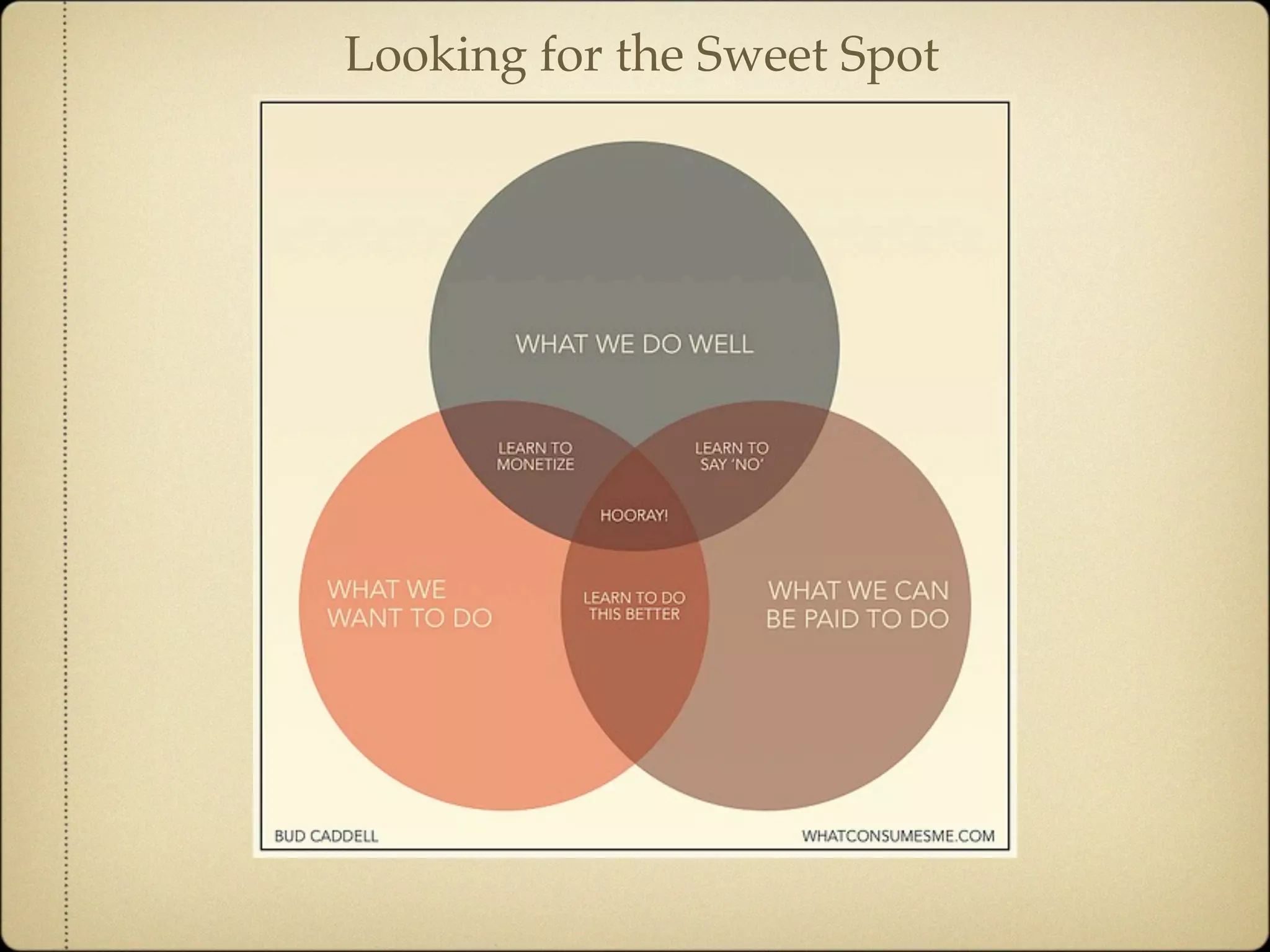 Looking for the Sweet Spot
 