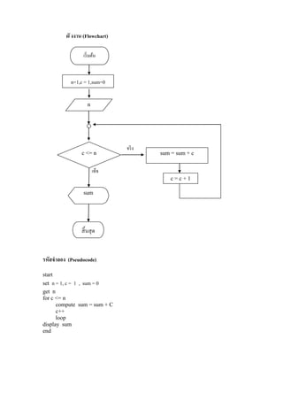ผั งงาน (Flowchart) 
รหัสจาลอง (Pseudocode) 
start 
set n = 1, c = 1 , sum = 0 
get n 
for c <= n 
compute sum = sum + C 
c++ 
loop 
display sum 
end 
จริง 
เท็จ 
เริ่มต้น 
n=1,c = 1,sum=0 
n 
c <= n 
c = c + 1 
สิ้นสุด 
sum = sum + c 
sum 