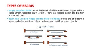 TYPES OF BEAMS
• Simply Supported Beam: When both end of a beam are simply supported it is
called simply supported beam . Such a beam can support load in the direction
normal to its axis.
• Beam with One End Hinged and the Other on Rollers: If one end of a beam is
hinged and other end is on rollers, the beam can resist load in any direction.
 