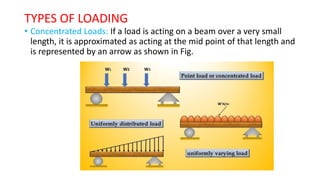 TYPES OF LOADING
• Concentrated Loads: If a load is acting on a beam over a very small
length, it is approximated as acting at the mid point of that length and
is represented by an arrow as shown in Fig.
 