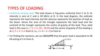 TYPES OF LOADING
• Uniformly Varying Load: The load shown in Fig.varies uniformly from C to D. Its
intensity is zero at C and is 20 kN/m at D. In the load diagram, the ordinate
represents the load intensity and the abscissa represents the position of load on
the beam. Hence the area of the triangle represents the total load and the
centroid of the triangle represents the centre of gravity of the load. Thus, total
load in this case is 1 / 2 × 3 × 20 = 30 kN and the centre of gravity of this loading is
at 1/ 3 × 3 =1 m from D, i.e., 1 + 3 – 1 = 3 m from A.
• For finding the reactions, we can assume that the given load is equivalent to 30
kN acting at 3 m from A.
 