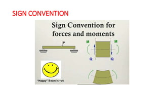 SIGN CONVENTION
 
