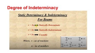 Degree of Indeterminacy
 