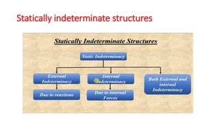 Statically indeterminate structures
 