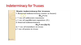 Indeterminacy for Trusses
 