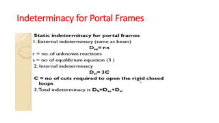 Indeterminacy for Portal Frames
 