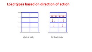 Load types based on direction of action
a)Lateral loads (b) Gravity loads
 