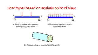 Load types based on analysis point of view
(a) Concentrated or point loads on (b)Distributed loads on a simply
a simply supported beam supported beam
(c) Pressure acting on inner surface of a cylinder
 
