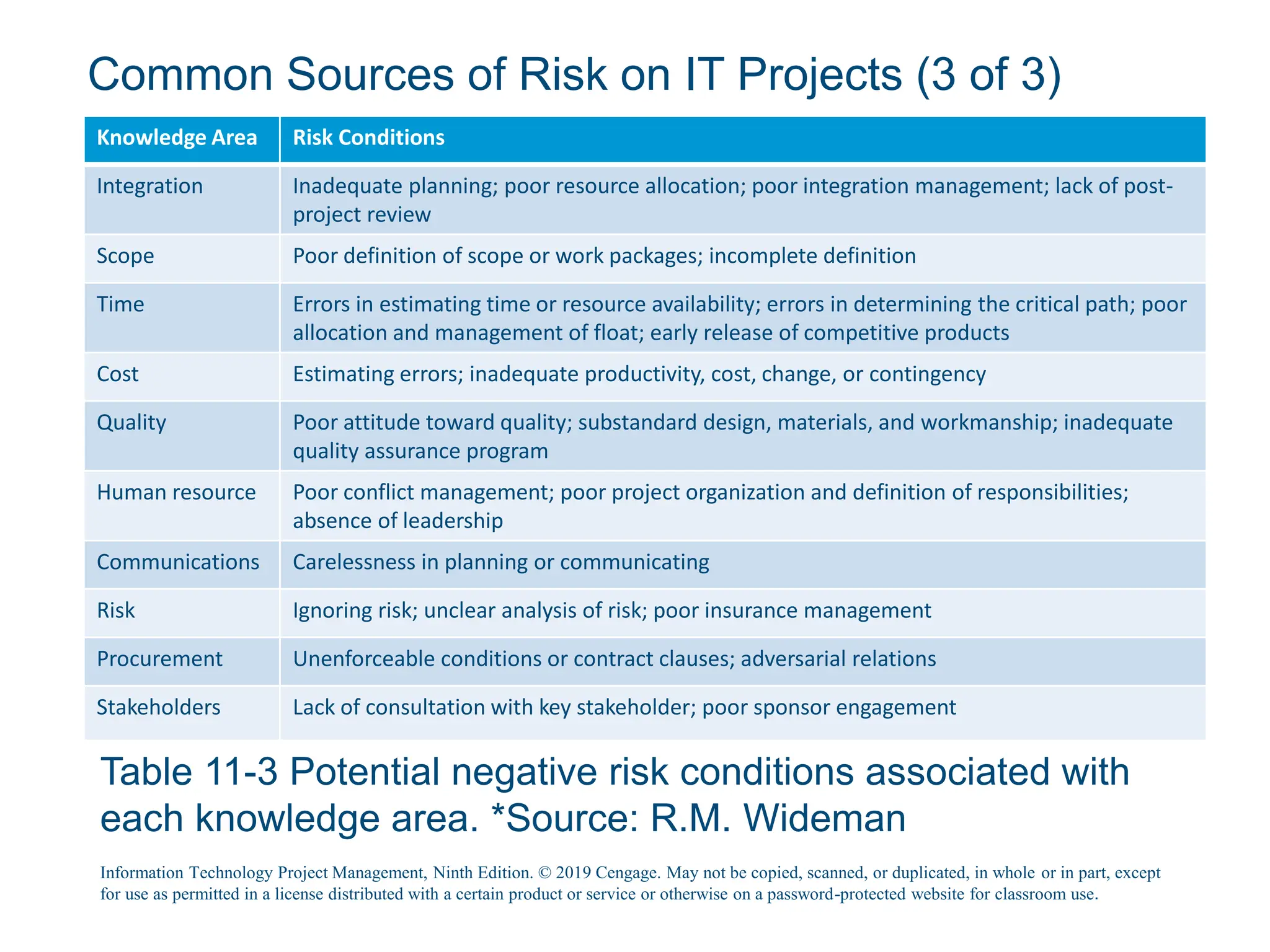 Risk Management | PPTX