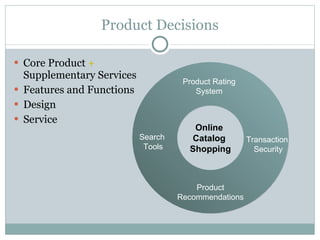 Product Decisions Core Product  +  Supplementary Services Features and Functions Design Service Online  Catalog  Shopping Product Recommendations Transaction Security Product Rating System Search  Tools 